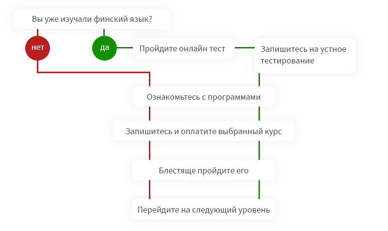 Инфо Блок